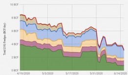 美国天然气爆料最新消息,价格波动与供应紧张背后的真相揭晓